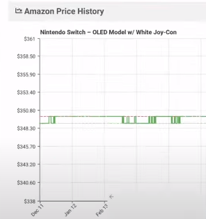 camelcamelcamel.com nintendo price track amazon